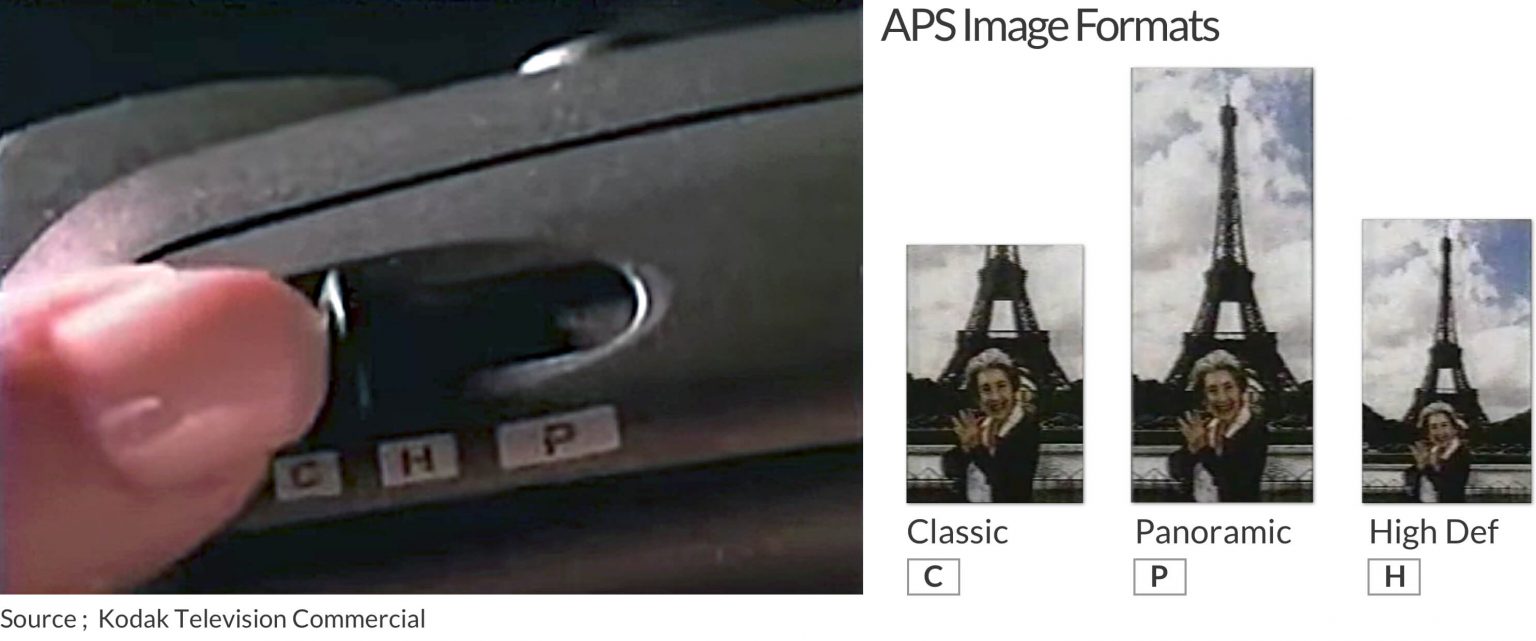 The C, H and P format switch on an APS camera, and the three print shapes it produced: Classic, Panoramic and High Definition