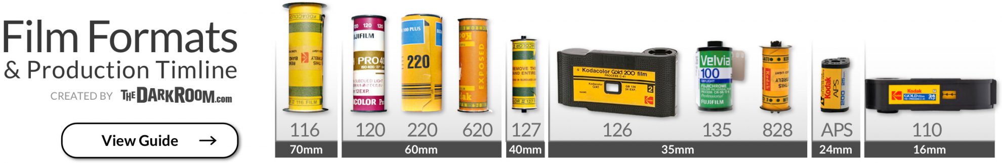 120 To 116/616 Vintage Camera Film Spool Adapter Set – 3D Printed (2 Pieces)