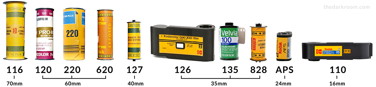 Old Film Formats