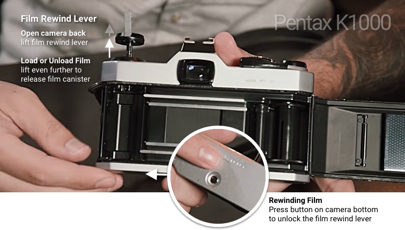 unloading film camera explained for beginners